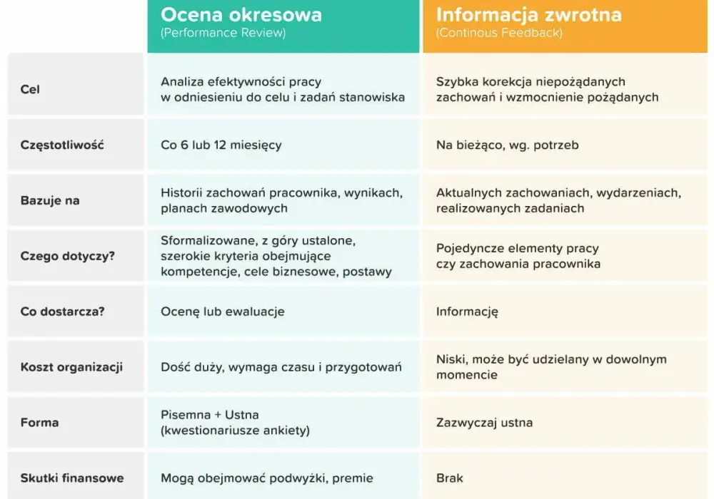 Ocena roczna a półroczna: Co musisz wiedzieć?