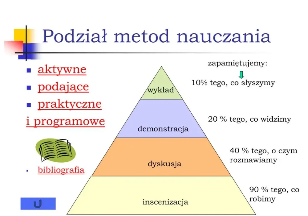 Metodyka nauczania: definicja, znaczenie i kluczowe elementy