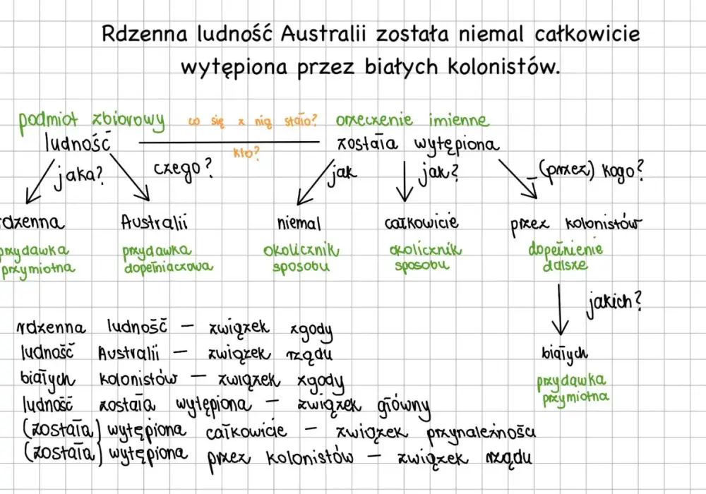 Rozbiór logiczny zdania: Praktyczny poradnik krok po kroku