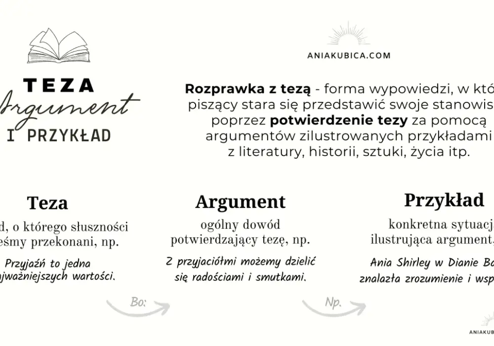 Jak napisać tezę? 5 skutecznych kroków do idealnej rozprawki