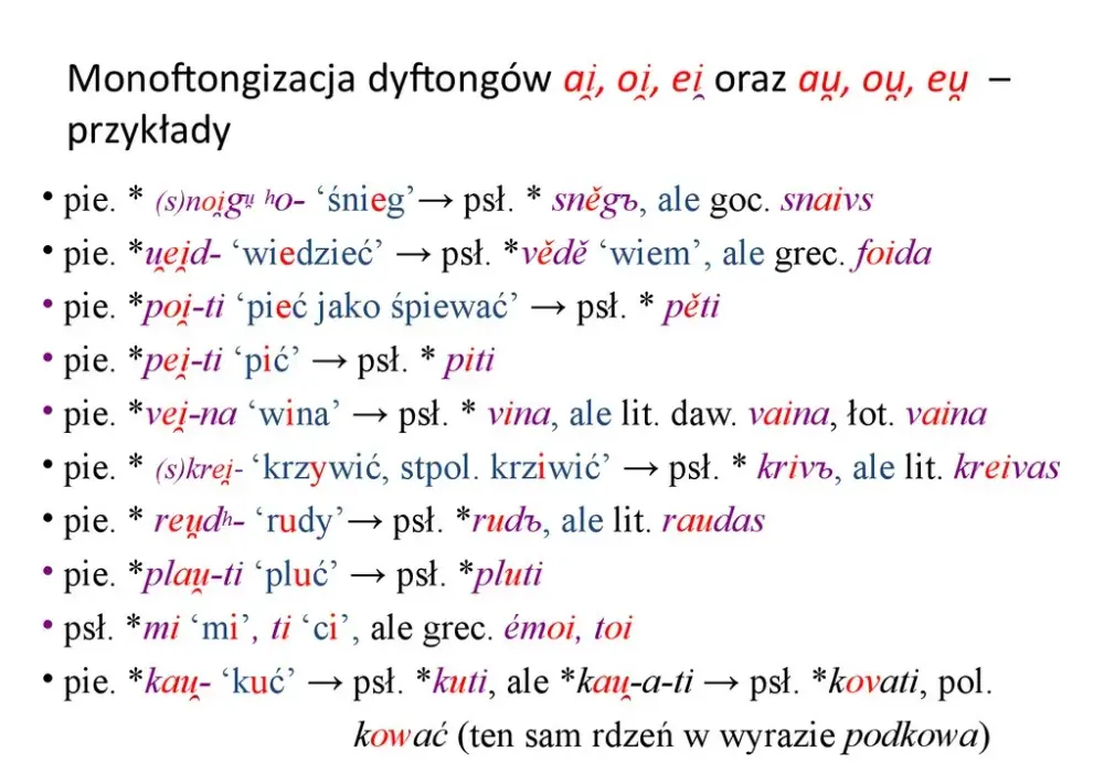 Dyftongi w języku polskim: zasady wymowy i najczęstsze przykłady