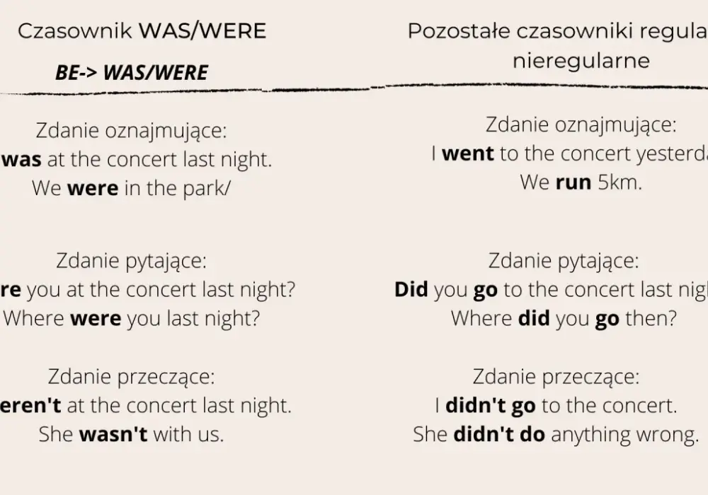 Kiedy was a kiedy were? Rozwiej wątpliwości i mów poprawnie!