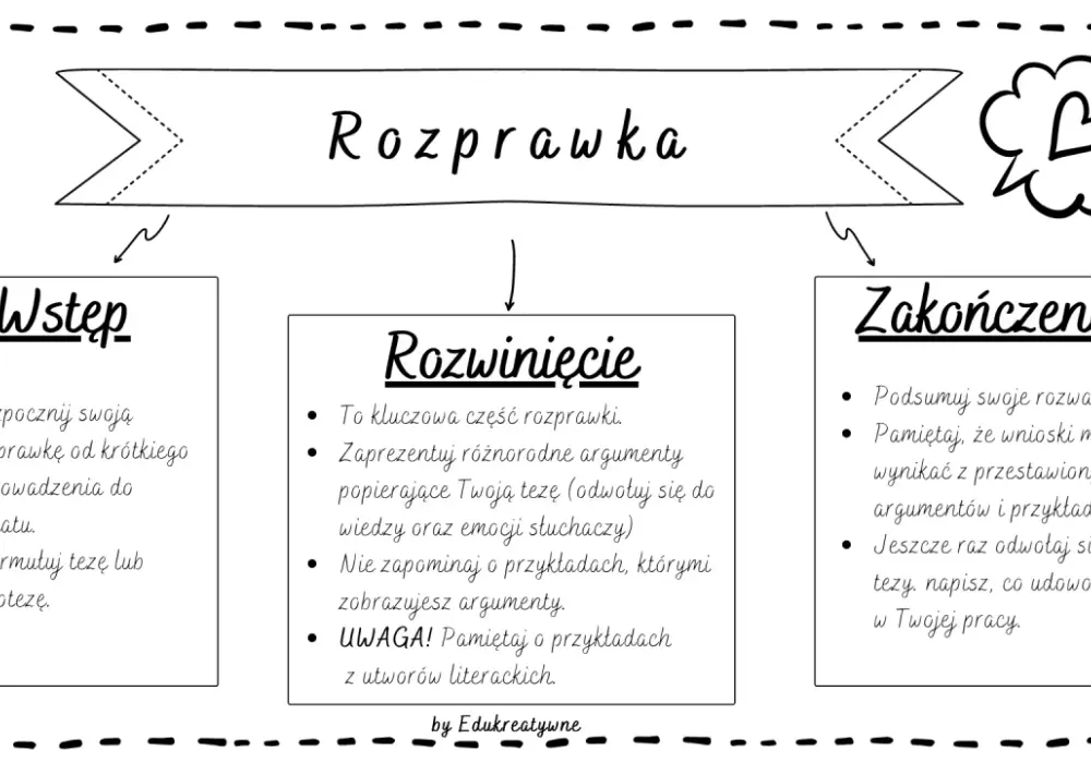 Kompletny przykład rozprawki - jak napisać wzorową pracę krok po kroku