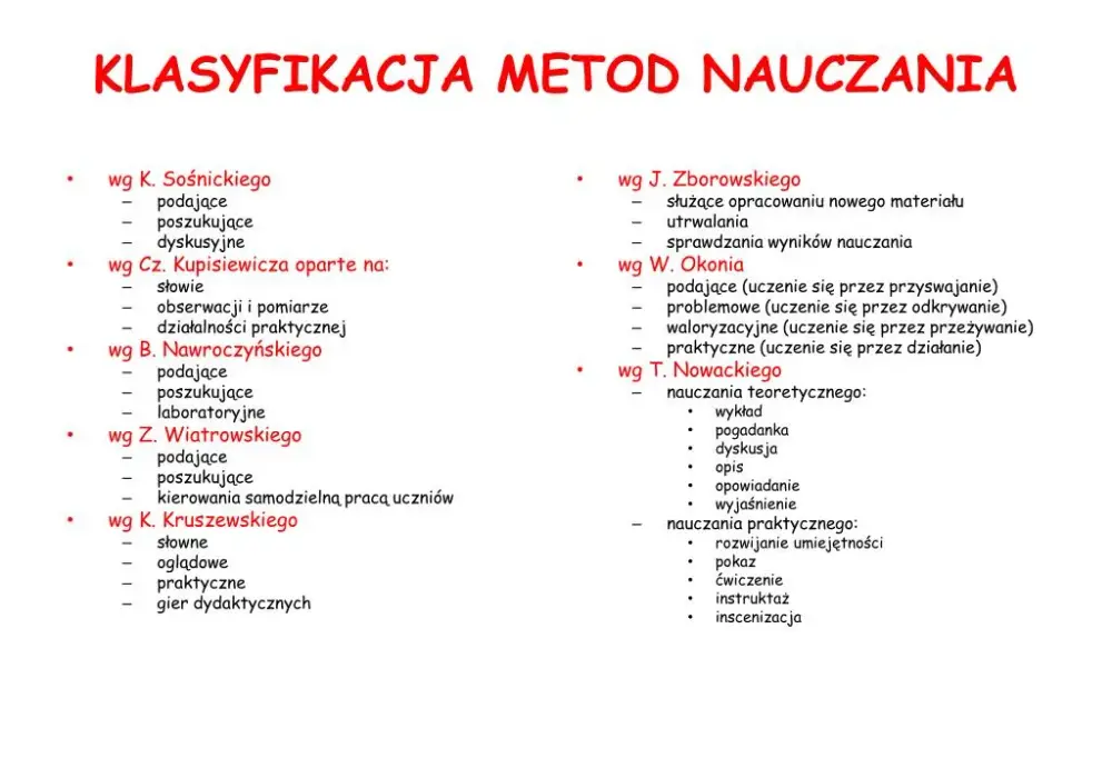 Skuteczne metody nauczania, które zmienią twoje podejście do edukacji