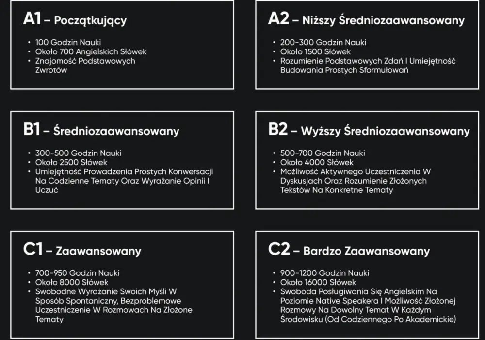 Angielski komunikatywny: B1 czy B2? Sprawdź, co znaczy dla kariery.