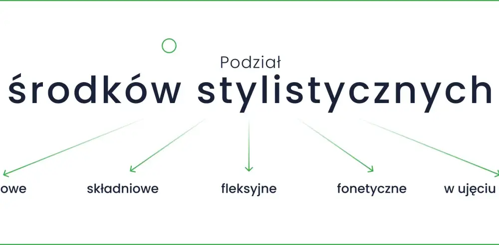 Środki stylistyczne na maturę: Kompletny przewodnik i analizy