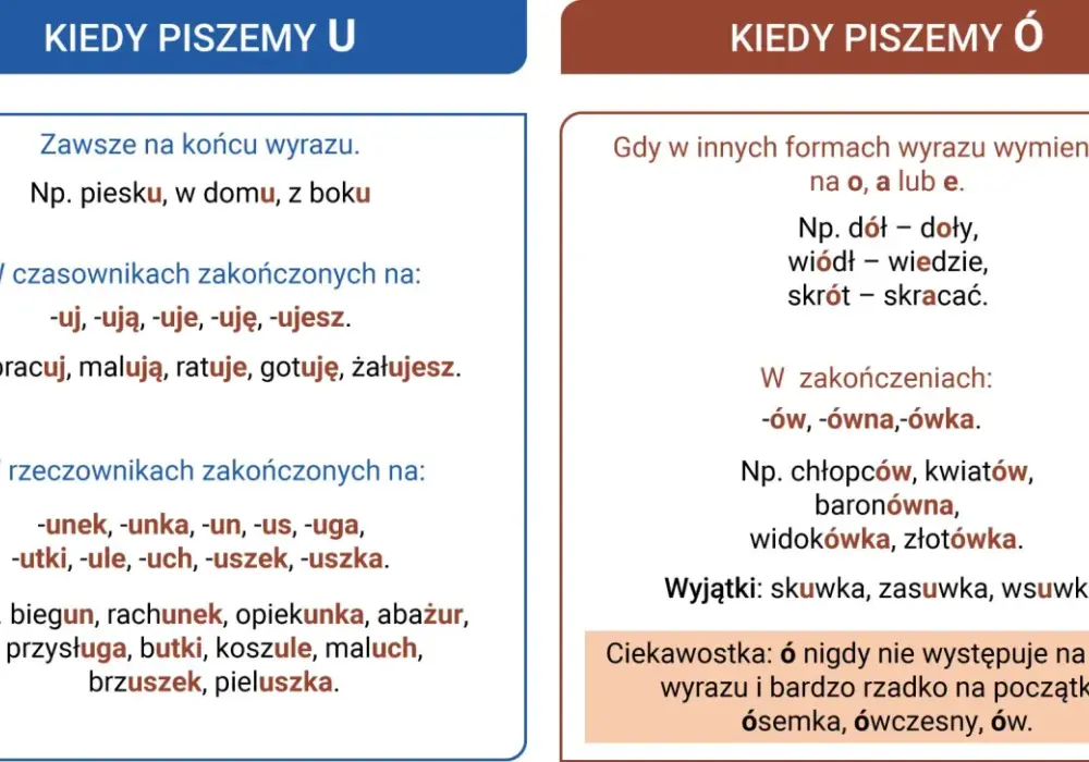 Po kolei czy pokolei? Poznaj prostą zasadę pisowni!