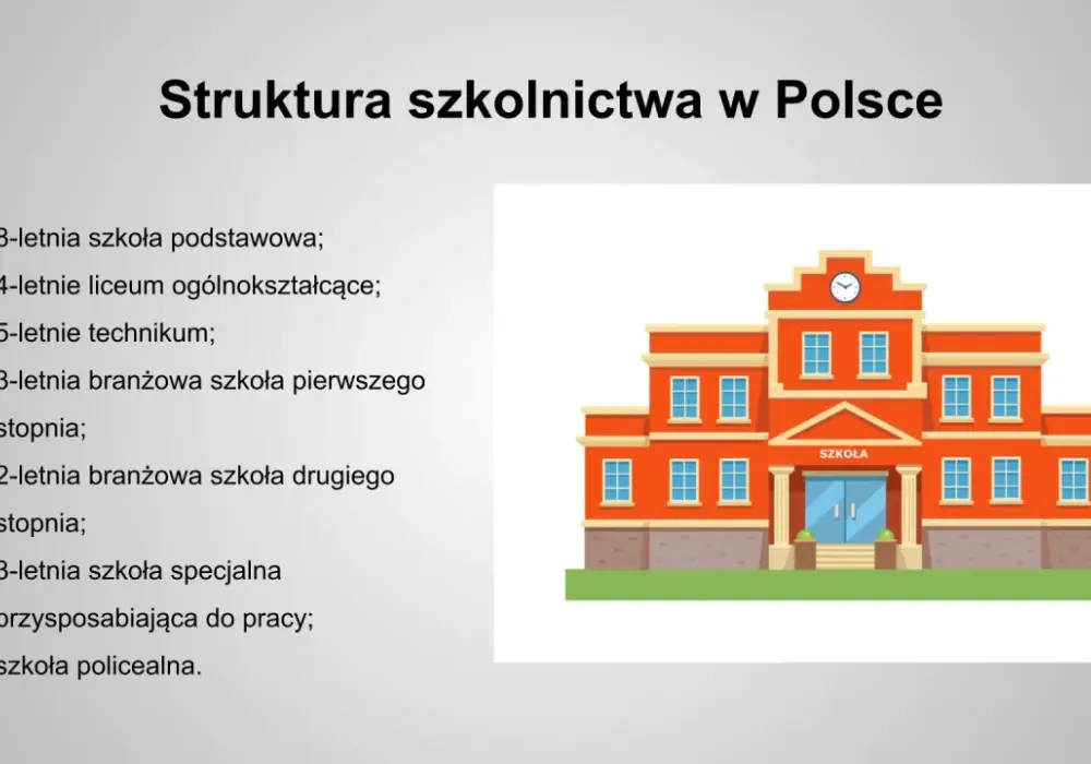 Ile lat trwa nauka w liceum? Wyjaśniamy nową strukturę
