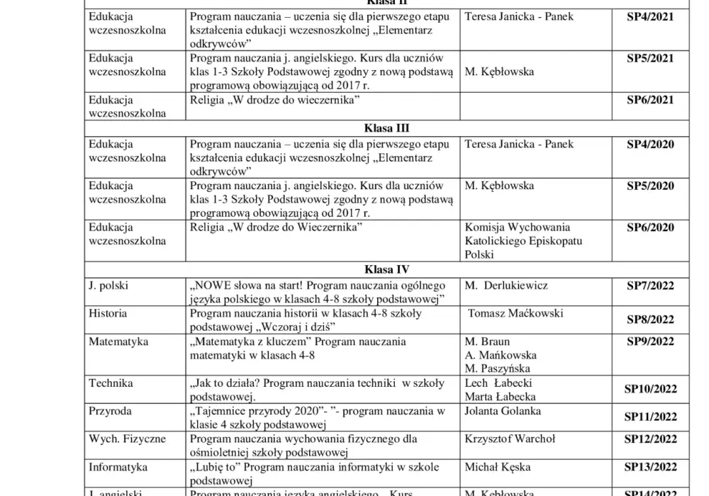 Program nauczania: kluczowe elementy i struktura - co zawiera?