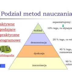 Metodyka nauczania: definicja, znaczenie i kluczowe elementy