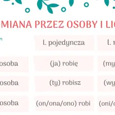 Jak rozpoznać czasowniki przechodnie i nieprzechodnie? Test!