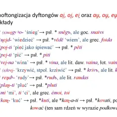 Dyftongi w języku polskim: zasady wymowy i najczęstsze przykłady