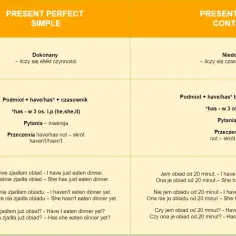 Present Perfect Continuous: Ćwiczenia z kluczem. Czy znasz różnice?
