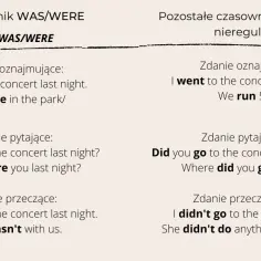 Kiedy was a kiedy were? Rozwiej wątpliwości i mów poprawnie!