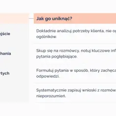 Tabela z błędami i sposobami ich unikania: powierzchowne podejście, brak aktywnego słuchania, unikanie pytań otwartych, brak dokumentacji. Jak wprowadzić kontekst?