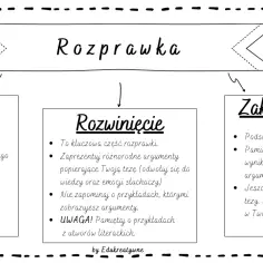 Kompletny przykład rozprawki - jak napisać wzorową pracę krok po kroku