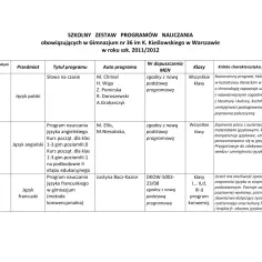 Co to jest program nauczania? Kluczowe elementy i znaczenie