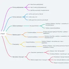 Have got: Ćwiczenia z PDF. Rozwiąż dylemat "have" vs "have got"