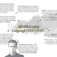 Konflikty jako źródło literackiego obrazu wojny. Ilustracja przedstawia schemat "Literatura wojny i okupacji 1939-1945", ukazując jej kontekst i przykłady.