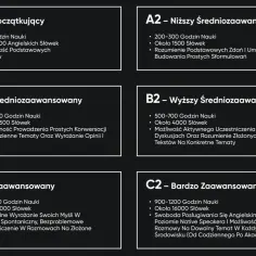 Angielski komunikatywny: B1 czy B2? Sprawdź, co znaczy dla kariery.