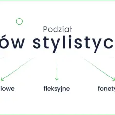 Podział środków stylistycznych na wyrazowe, składniowe, fleksyjne, fonetyczne i w ujęciu retoryki – klucz do matury.