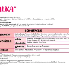 Bohaterowie "Lalki": arystokracja, mieszczaństwo polskie i niemieckie, żydowskie, proletariusze. Wśród nich subiekci w sklepie Wokulskiego.