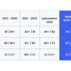 Na jakim poziomie jest matura podstawowa z angielskiego - pełny przegląd