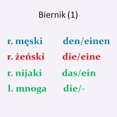 Der, die, das - odmiana rodzajników niemieckich krok po kroku