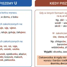 Tabela z zasadami pisowni: kiedy piszemy "u" i "ó". Przykłady słów i końcówek.