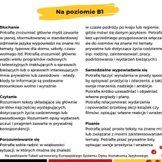 Poziom B1 w języku niemieckim: umiejętności i praktyczne zastosowanie