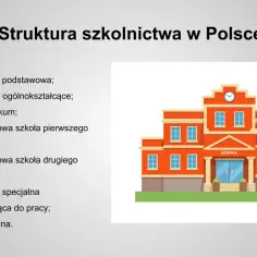 Struktura szkolnictwa w Polsce: 8-letnia podstawówka, 4-letnie liceum, 5-letnie technikum, szkoły branżowe, specjalne i policealne.