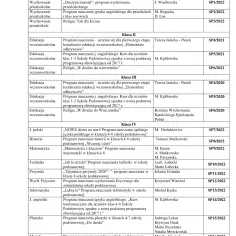 Program nauczania: kluczowe elementy i struktura - co zawiera?