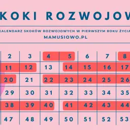 Kalendarz skoków rozwojowych w pierwszym roku życia. Poznaj, jak rozpoznać skok rozwojowy i wspierać dziecko.