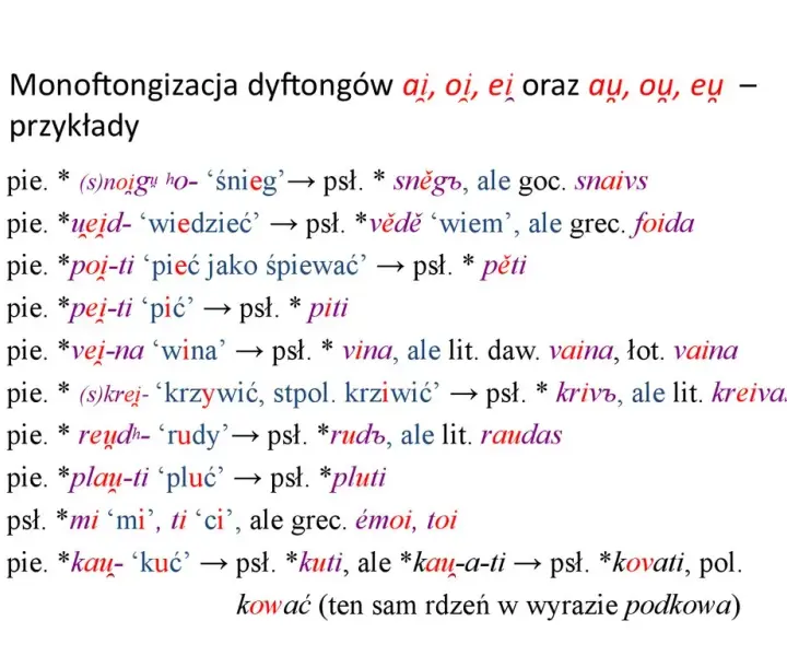 Dyftongi w języku polskim: zasady wymowy i najczęstsze przykłady