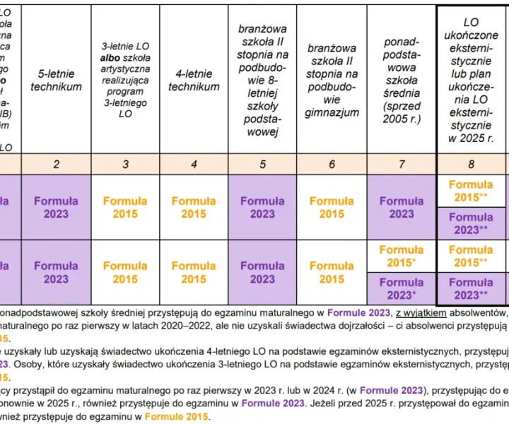 Matura 2027: Termin, zasady, opłaty wszystko, co musisz wiedzieć