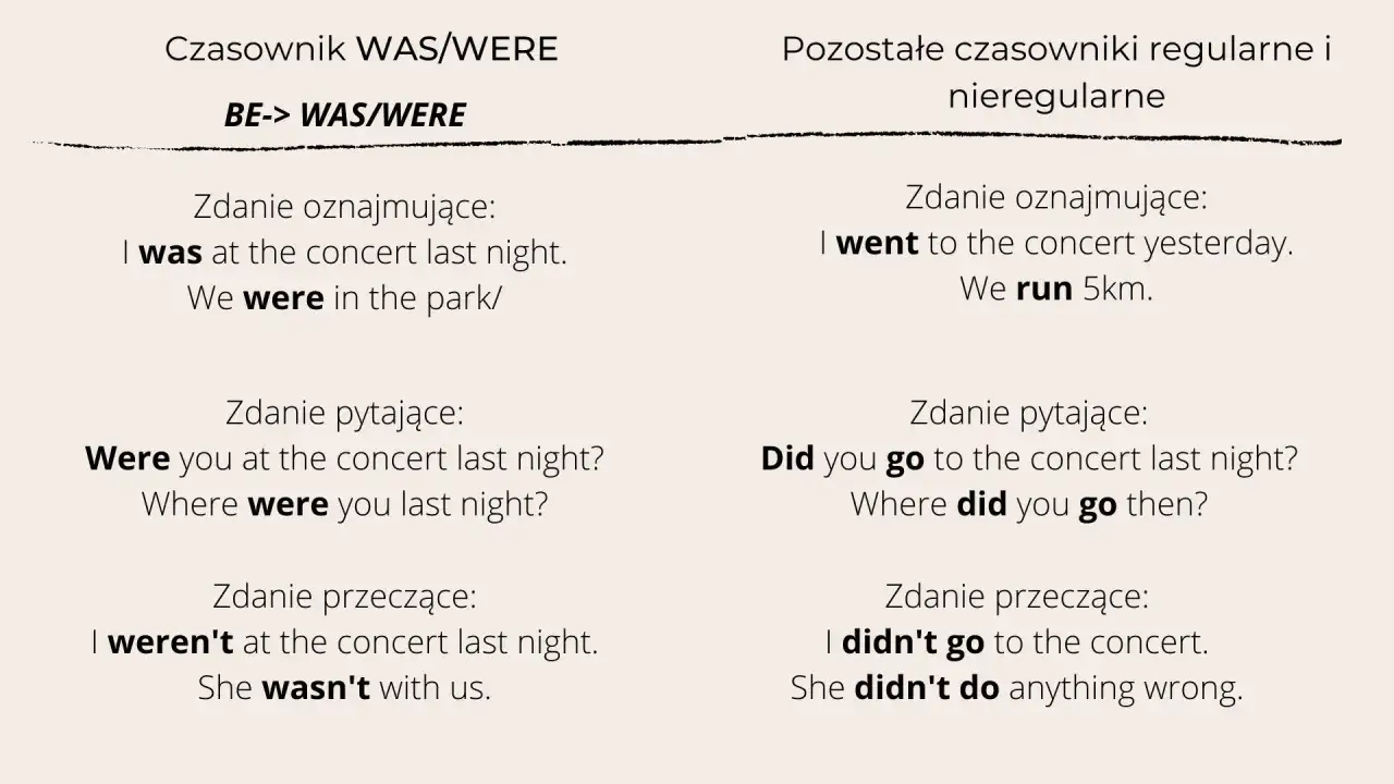 I was vs I were grammar explanation