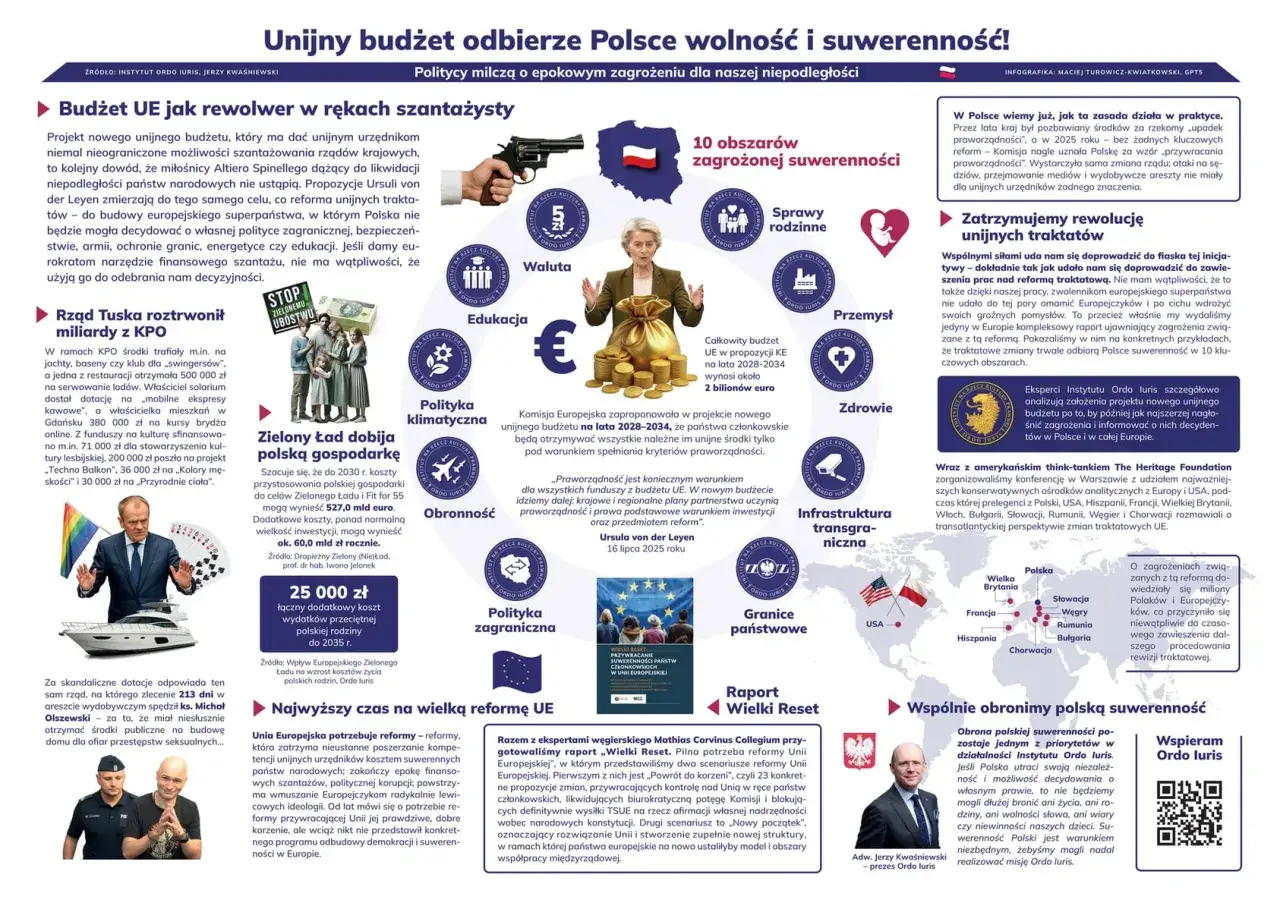 Pochodzenie amerykańskich nazwisk infografika