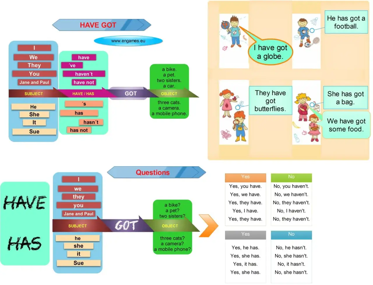 have got grammar chart