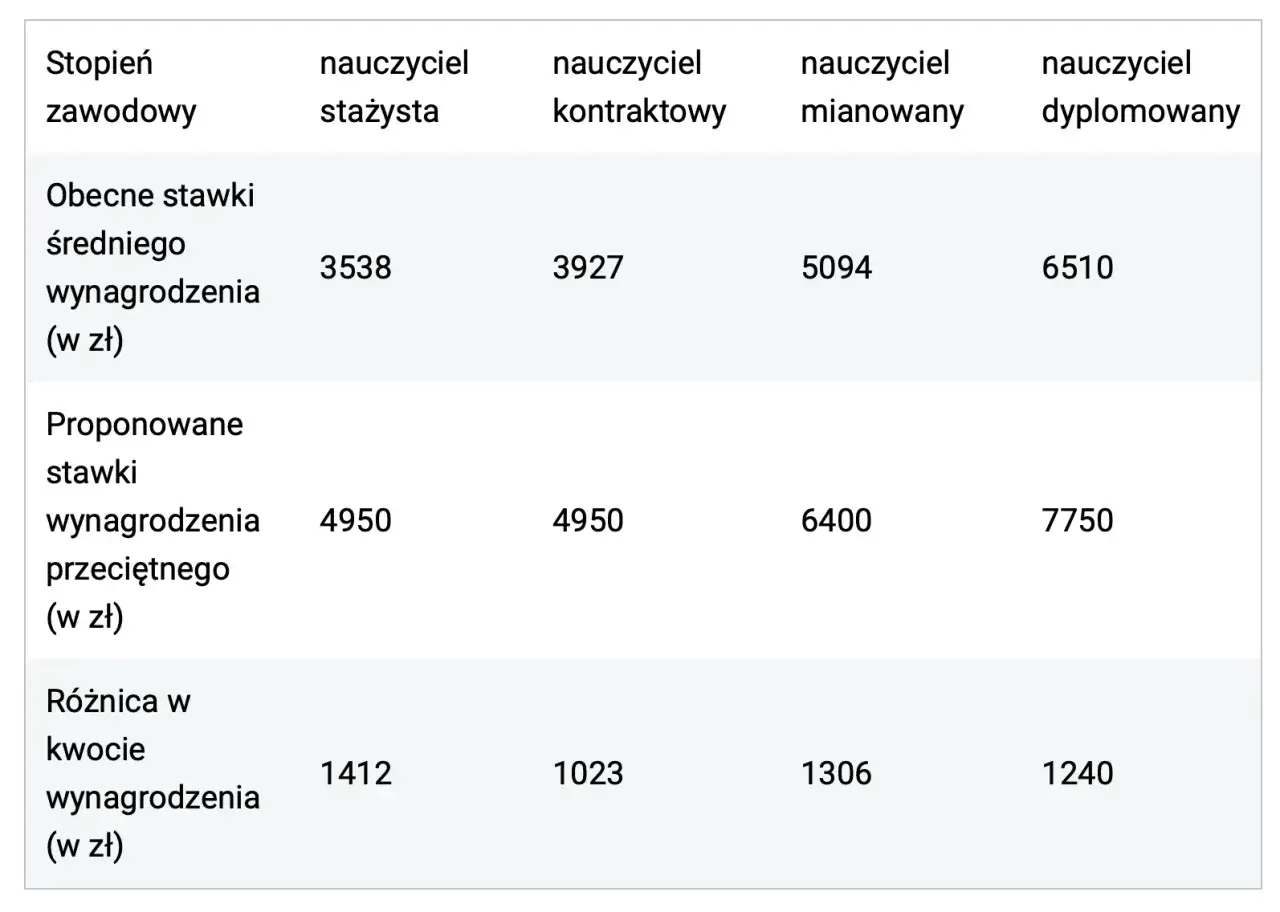 czynniki wpływające na cenę lekcji angielskiego porównanie
