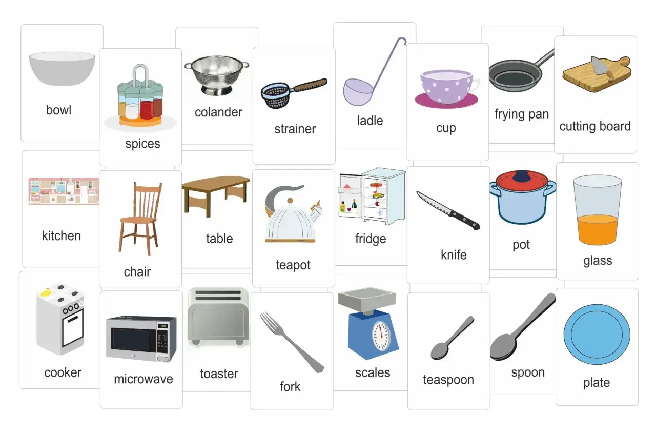 naczynia kuchenne po angielsku infografika