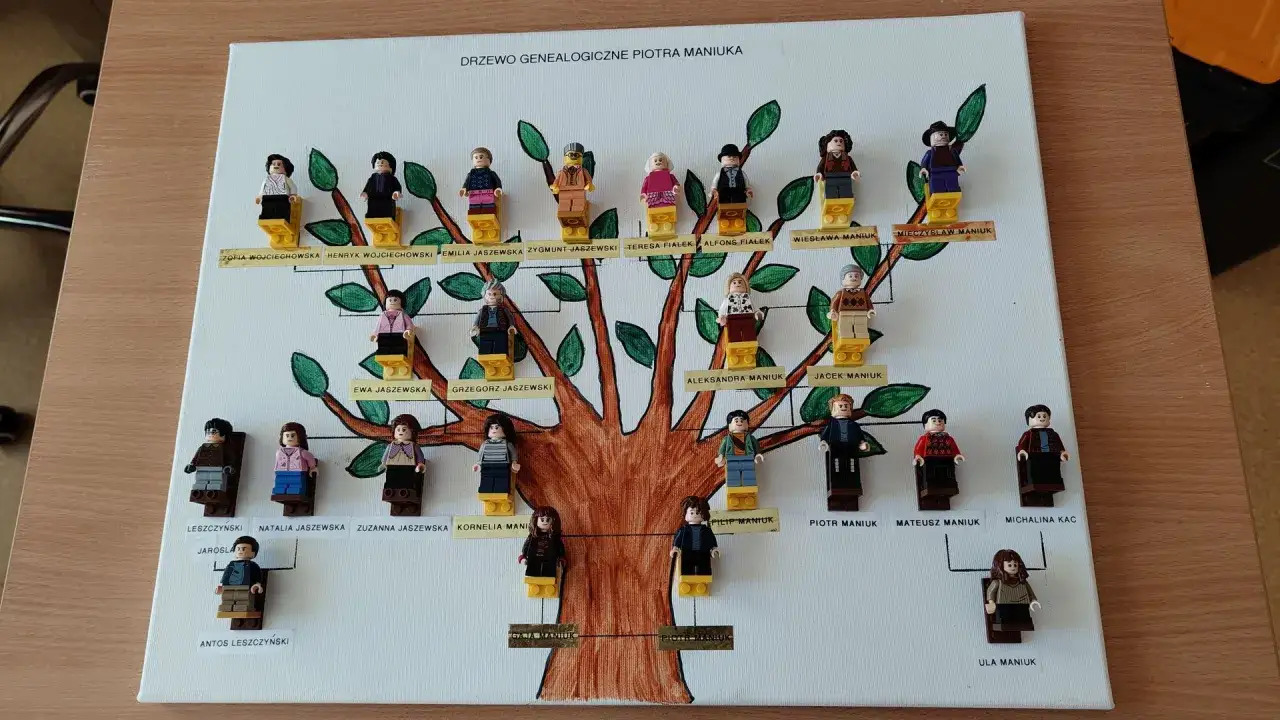 Pomysł na drzewo genealogiczne do szkoły: rodzina Maniuków zbudowana z klocków Lego.