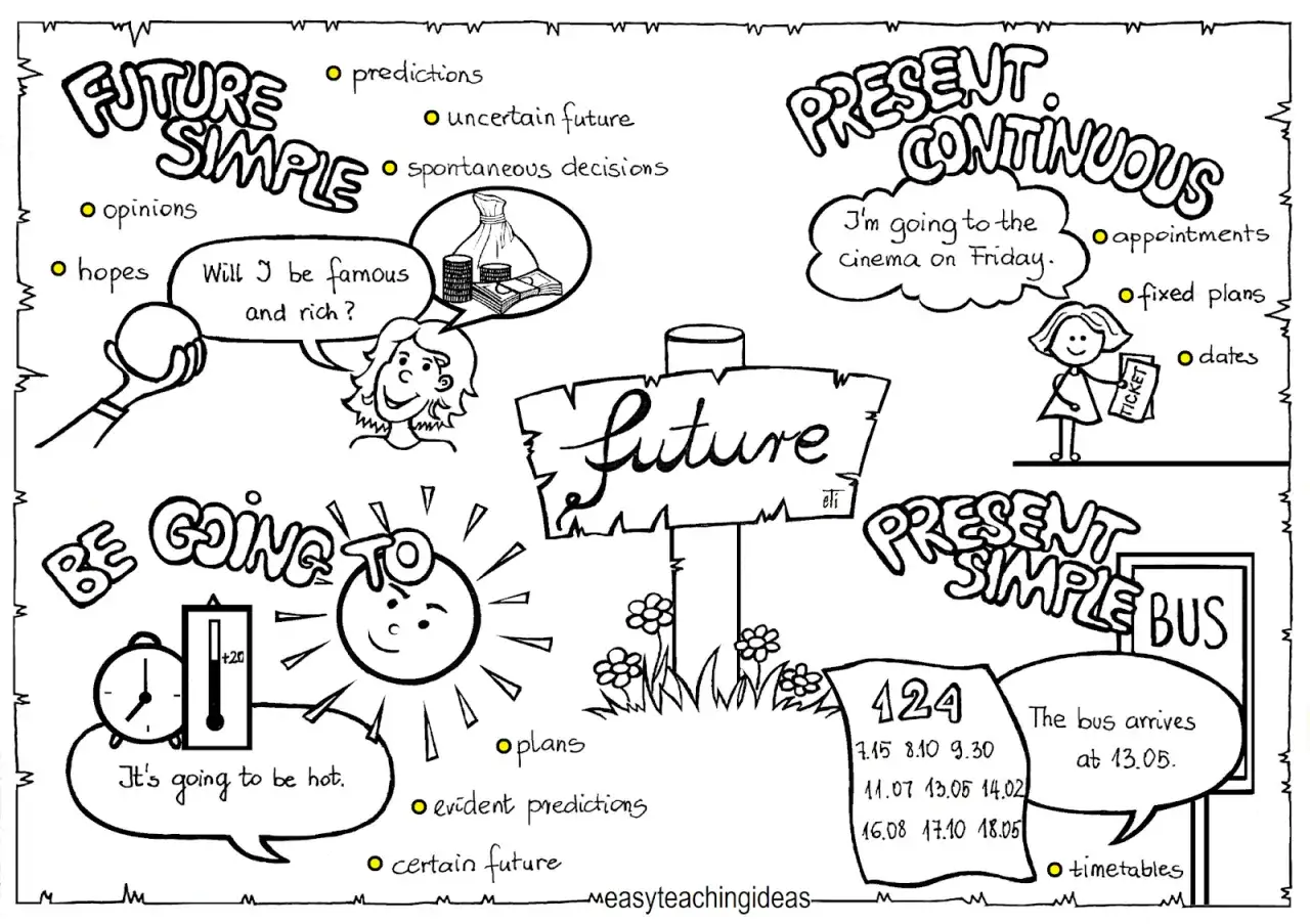 Future Simple ćwiczenia PDF do druku z odpowiedziami