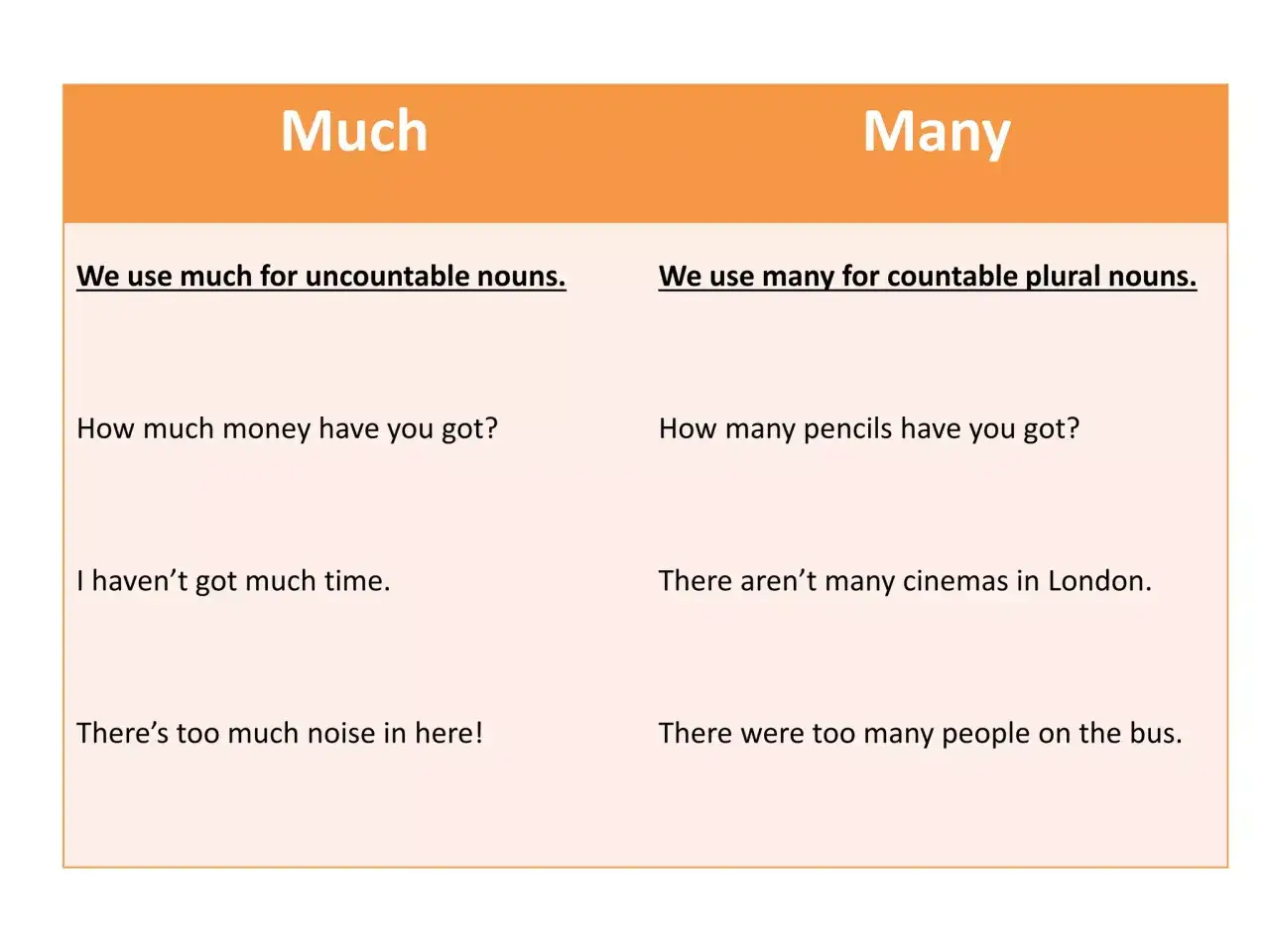 much many countable uncountable nouns examples