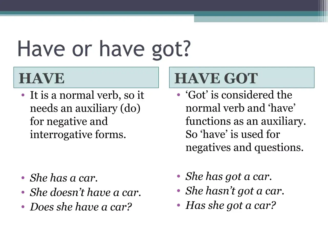 have vs have got differences