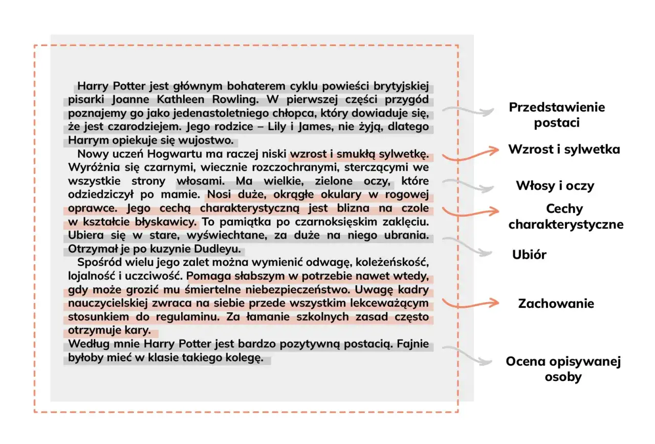 przykłady opisów osób w różnych sytuacjach