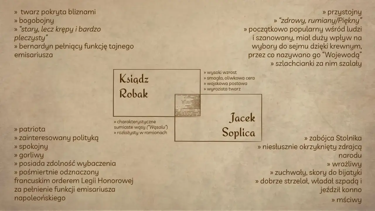 Przemiana wewnętrzna bohatera Pan Tadeusz: od Jacka Soplicy do Księdza Robaka. Opis jego cech i losów.