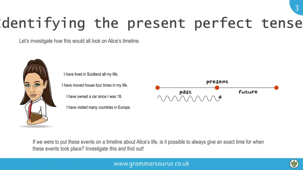 for since present perfect timeline