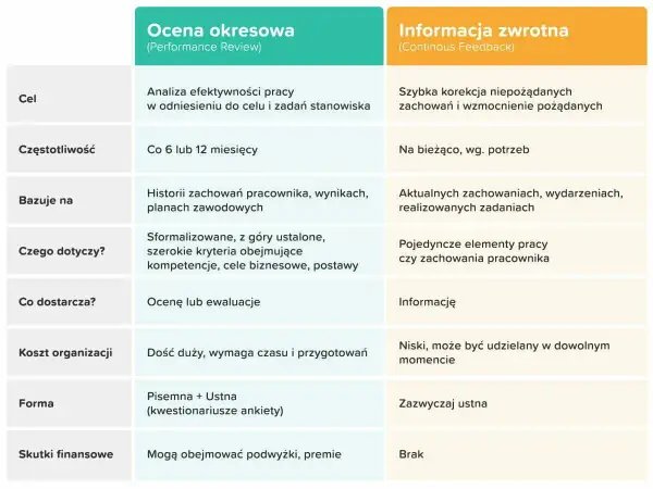 Ocena roczna a półroczna: Co musisz wiedzieć?