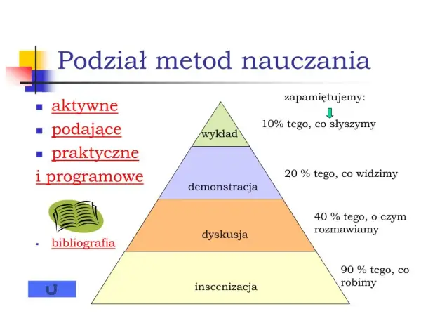 Metodyka nauczania: definicja, znaczenie i kluczowe elementy