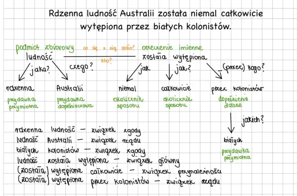 Rozbiór logiczny zdania: Praktyczny poradnik krok po kroku
